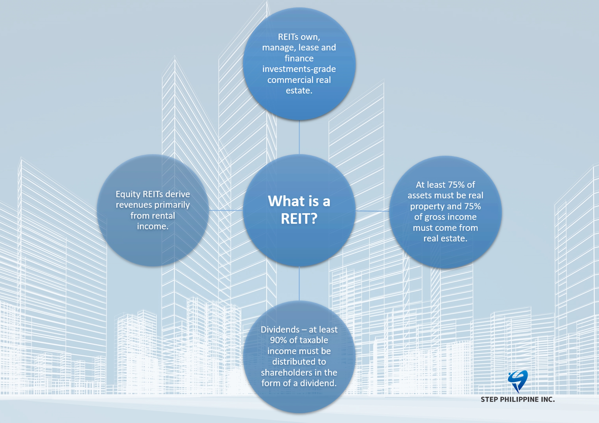 DOF mulls higher PERA ceiling; REIT in limbo