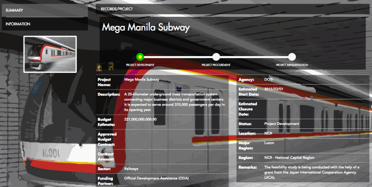 Manila subway eyed to be completed by 2024 —DOTr