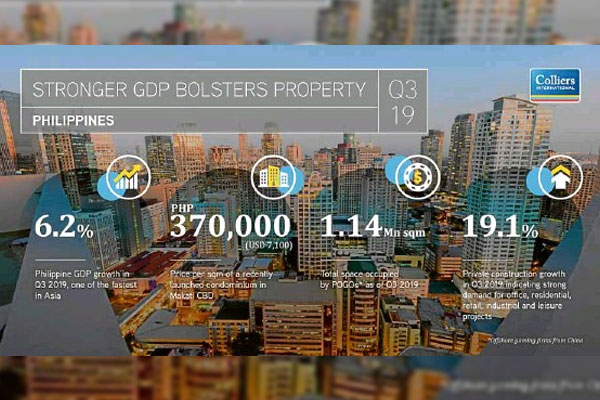 Stronger GDP continues to bolster property sector