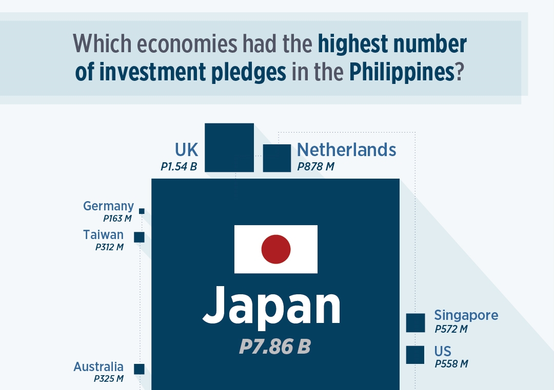 Countries investing in the Philippines (Q1 2018)