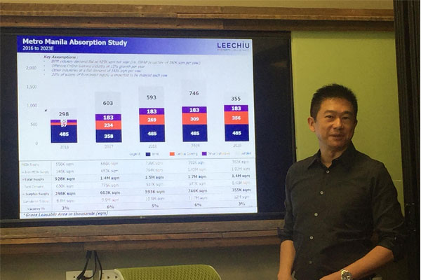 POGOs to overtake BPOs in office space demand by end-2019 —Leechiu